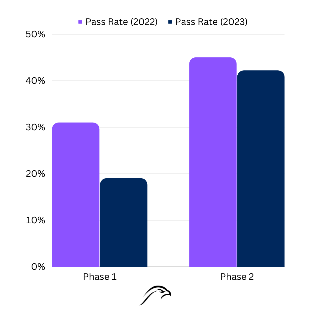 my forex funds pass rate falcon fx