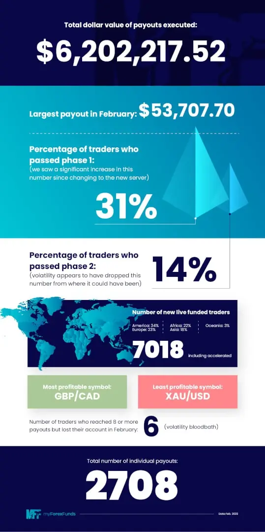 falcon fx my forex funds stats